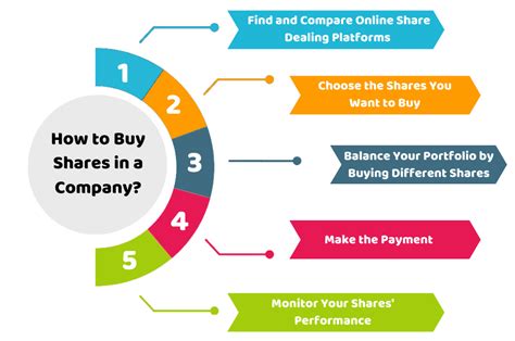 how to buy shares in burberry|is burberry a buy share.